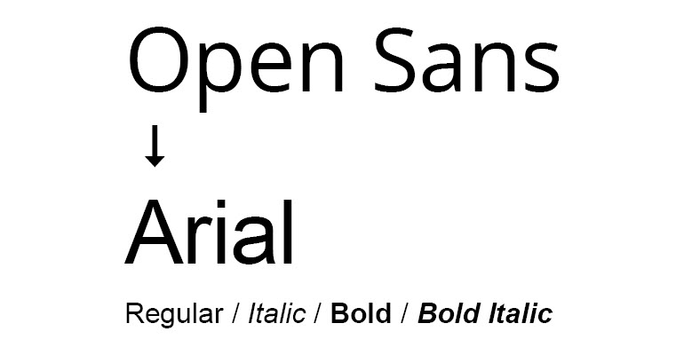 Skillnaden mellan Open Sans och Arial i utseende och antal snittvarianter.